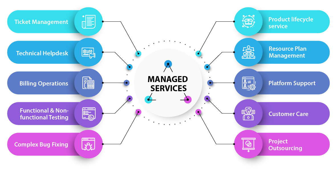 Network Operations Center dashboard with real-time infrastructure monitoring